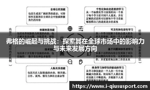 弗格的崛起与挑战：探索其在全球市场中的影响力与未来发展方向